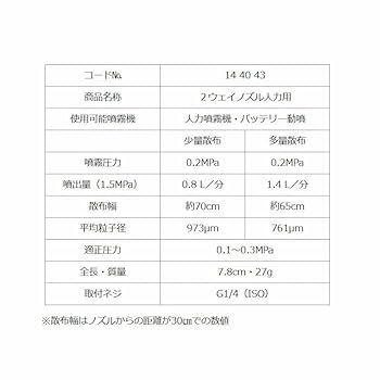 Amazon | 除草噴口 2ウェイノズル 人力用 144043 除草剤専用
